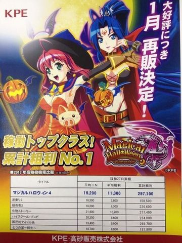 マジカルハロウィン4 P World パチンコ パチスロ機種情報