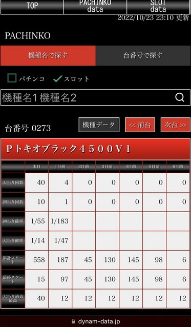 パチンコ実機 P トキオブラック 4500 V1 羽根モノ ◡̈︎