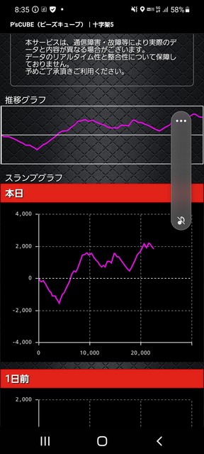 十字架５ 掲示板 P World パチンコ パチスロ機種情報